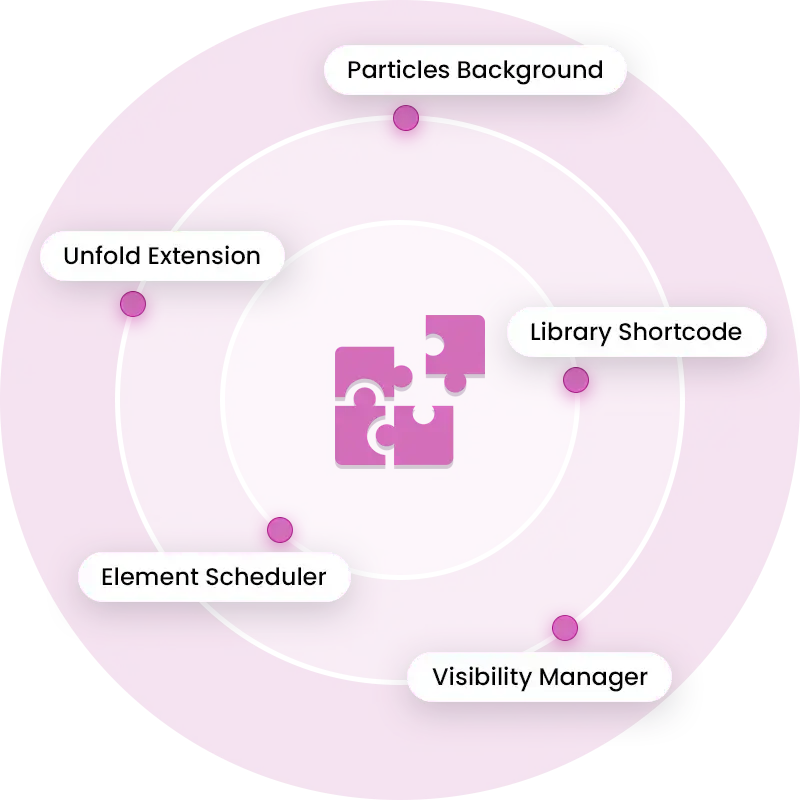 Divi Plus extensions